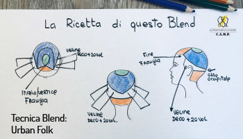 Scheda Colore Blend Urban Folk