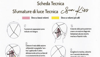 Scheda Tecnica - Sun Kiss