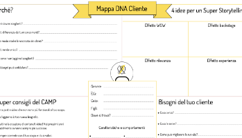 Mappa DNA Cliente e Salone