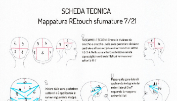 Scheda Tecnica Mappatura Retouch 721